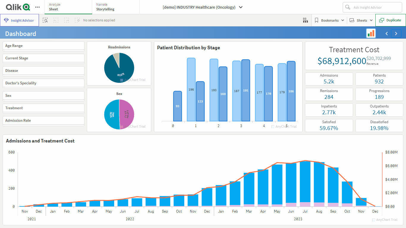 Patient Information Dashboard
